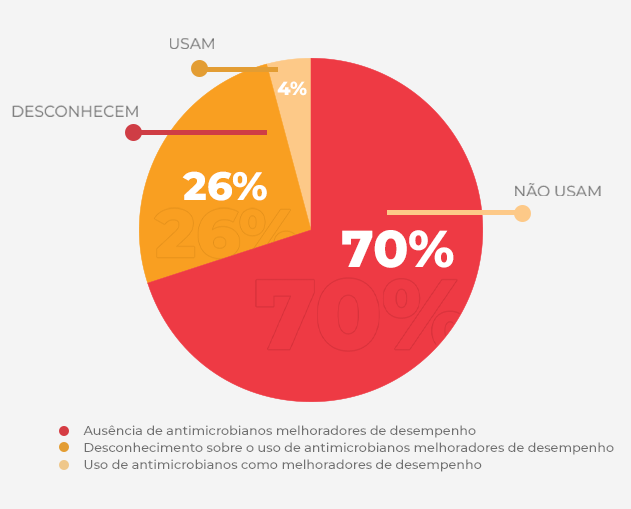 Gráfico